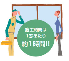 施工時間は1窓あたり約1時間！！