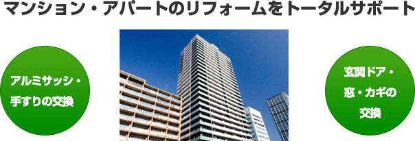 マンション・アパートのリフォームをトータルサポート