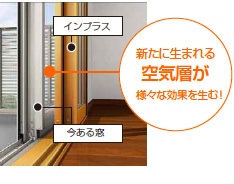 新たに生まれる空気層が様々な効果を生む！